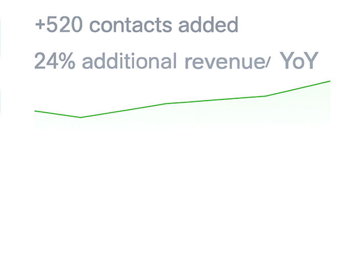 Analytics